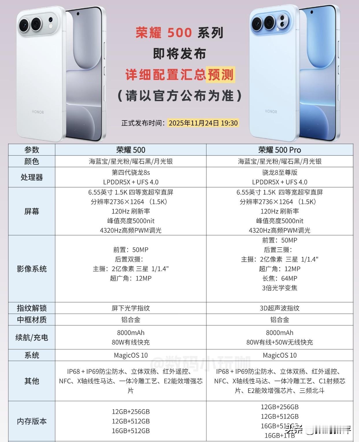 猜一个荣耀500起售2599[思考]荣耀500Pro是3499起，对比上一代小涨