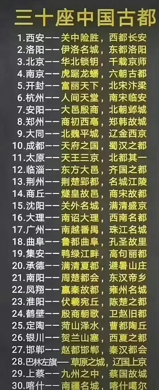 三十座古都，你去了几座？