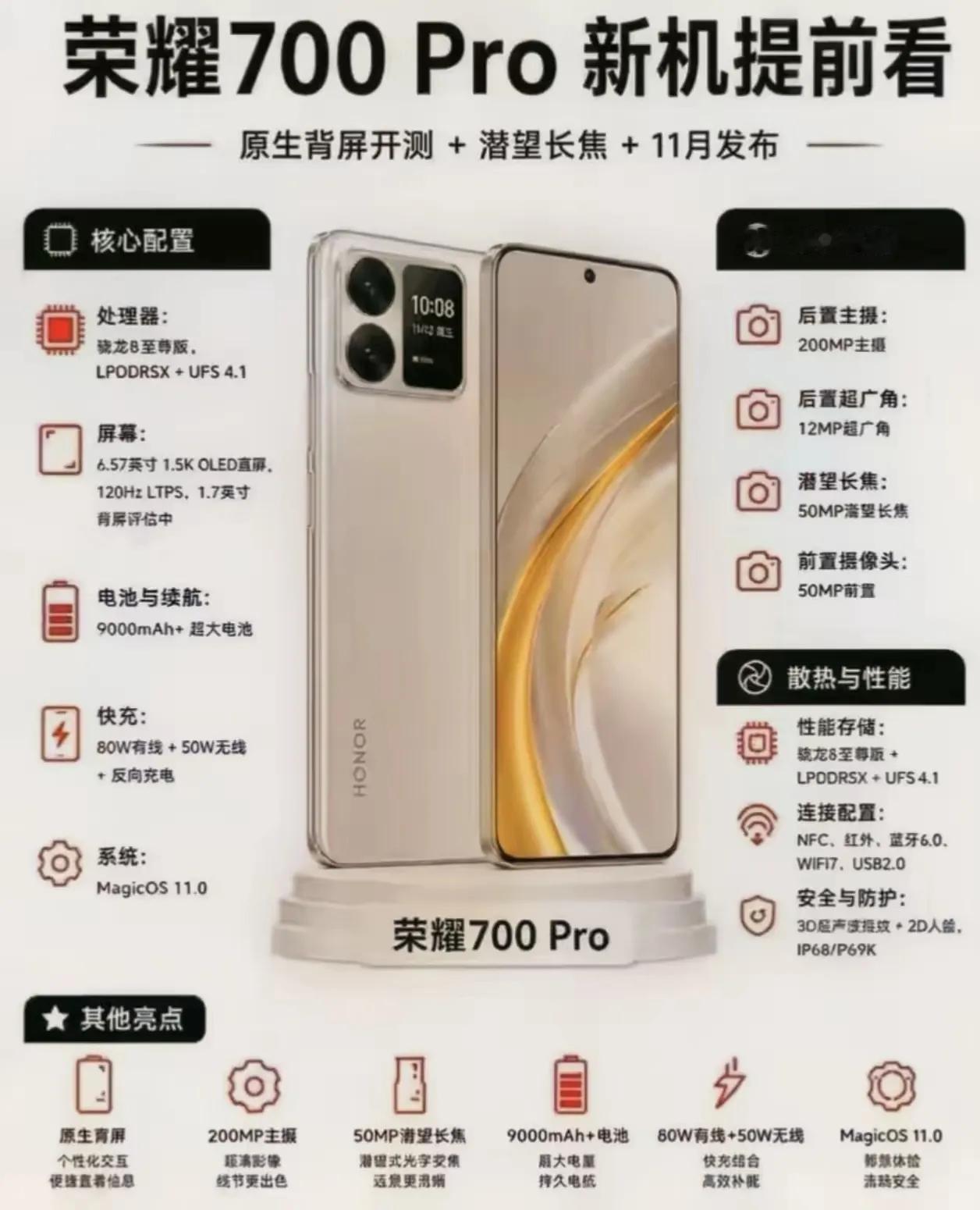 荣耀700Pro参数全曝光！背屏+9000mAh大电池，这款中端旗舰看点拉满，