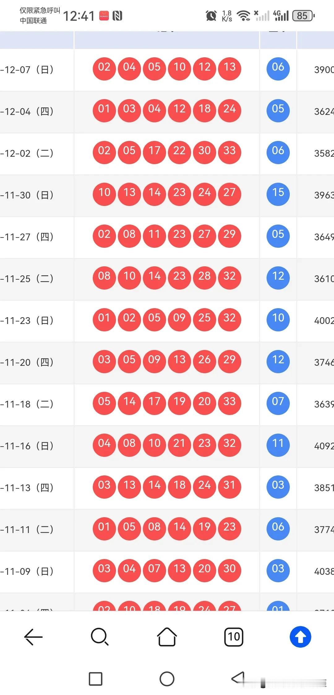双色142期选号思路近期连续开出小尾小号为主的组合，尤其2580尾强势，下期怎