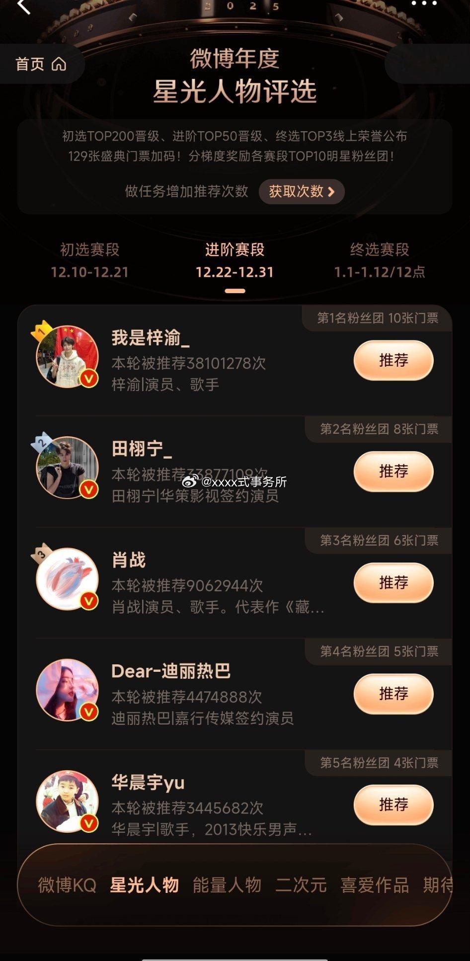 梓渝微博年度星光任务又是第一，断层快五百万了