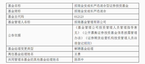 困局! 招商基金