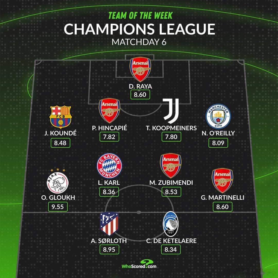 5000万欧元的顶级中卫？库普梅纳斯以7.8的高分入选了由Whoscored.c