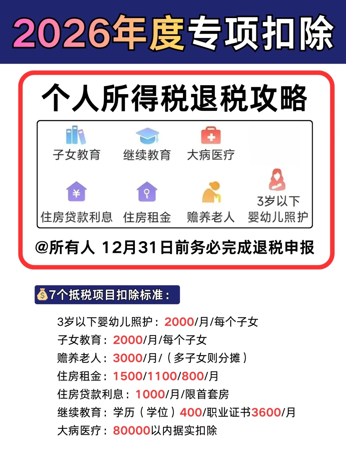 这些惠民政策里我的房租应该可以填报，希望能多抵扣一些抓紧去个税App确认这个信息