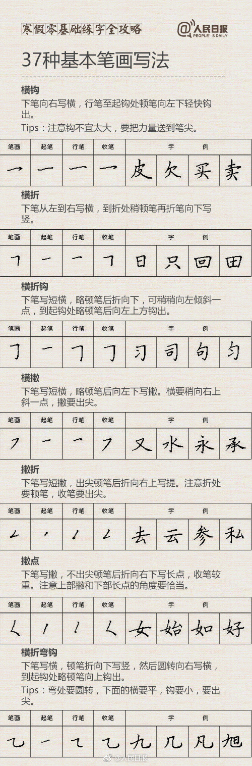 田字格练字全攻略,练字基础笔画_值得收藏! 寒假零全