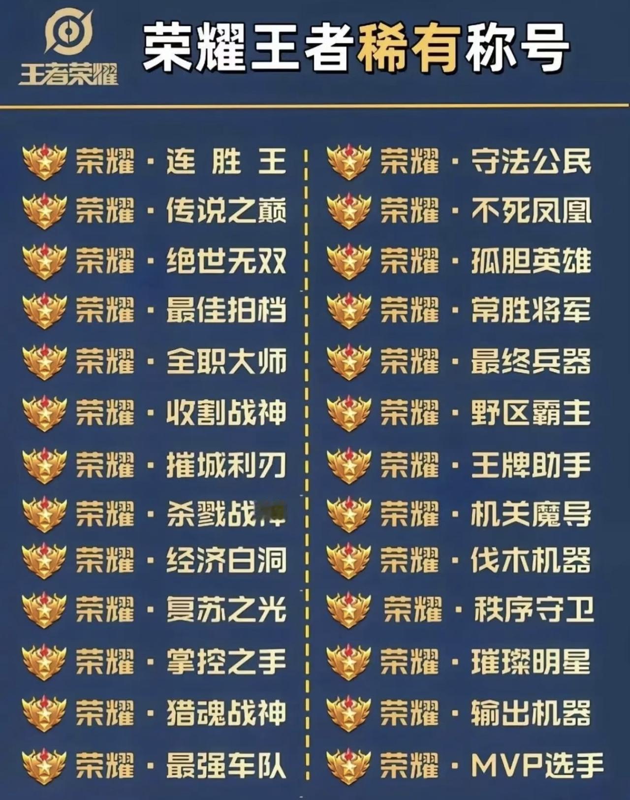 荣耀王者稀有称号一览，有没有你喜欢的？在段位达到50星之后，会解锁选择称号的机