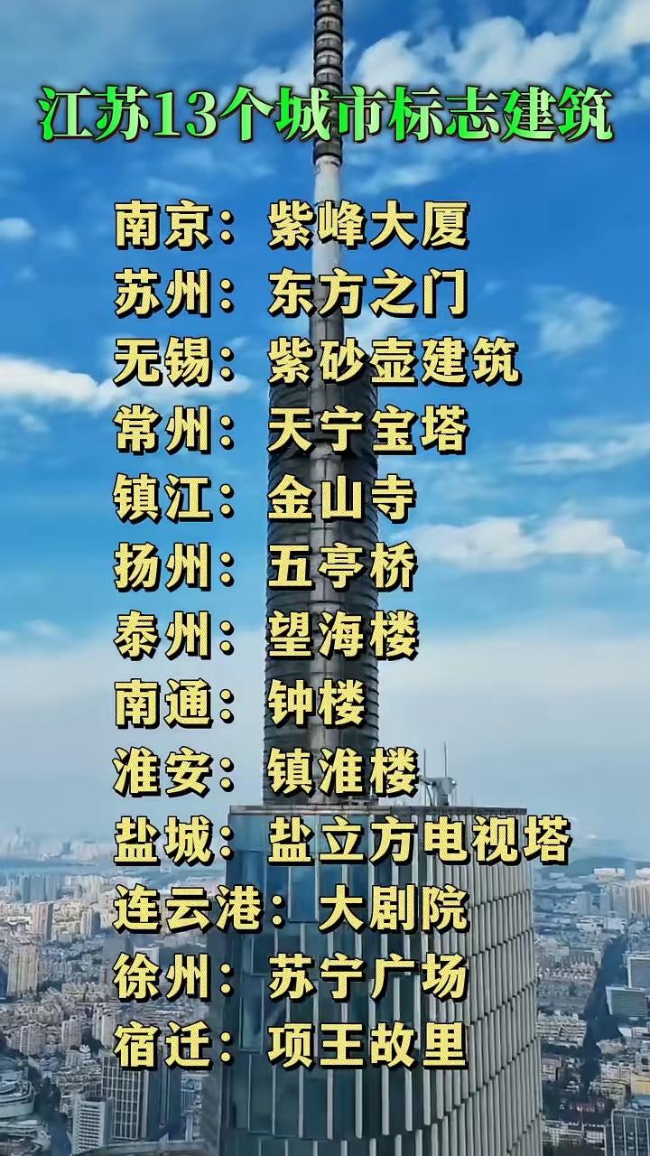 有网友整理出了江苏十三市的城市地标建筑，大家看看有无道理？