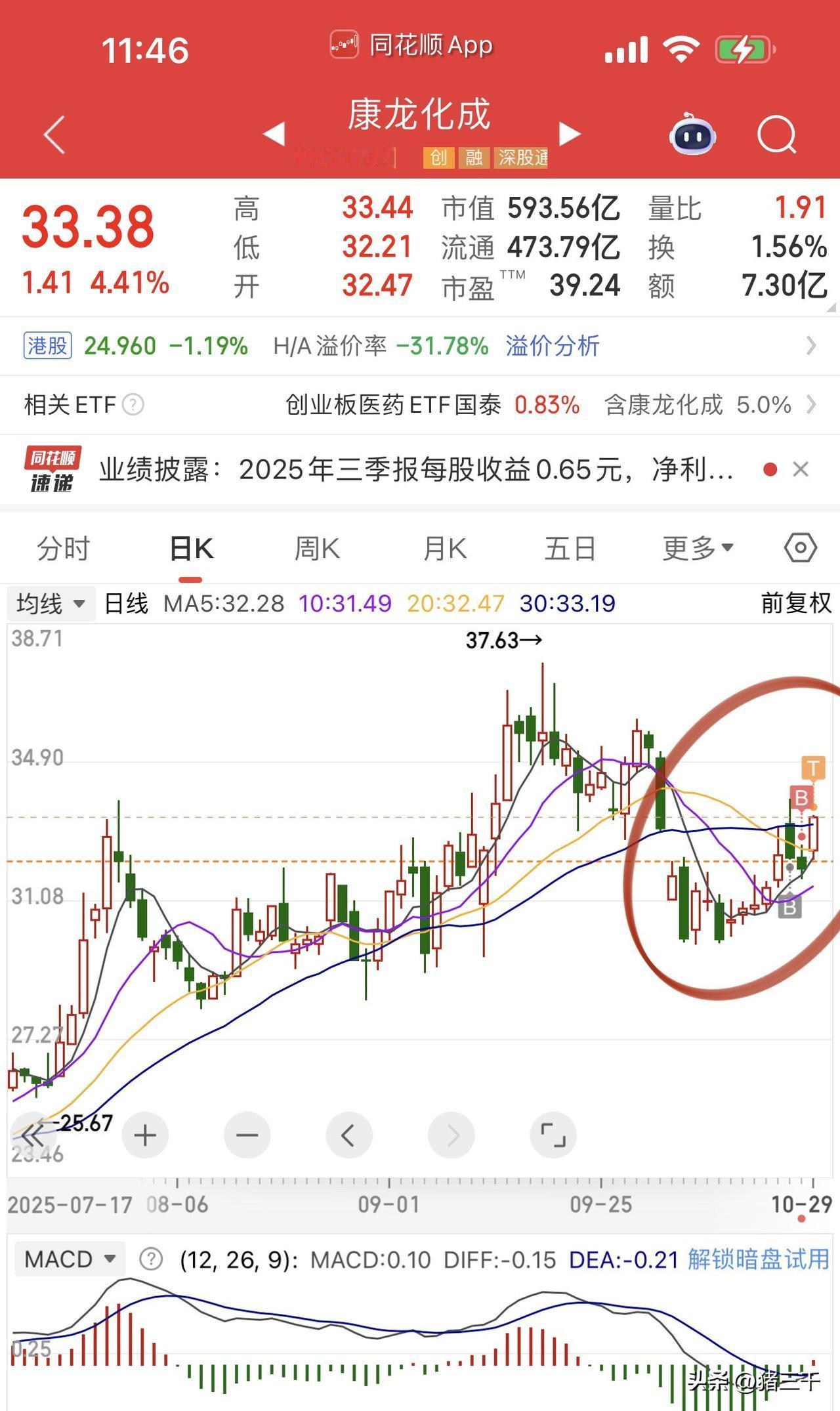 医药股牛市渐入佳境！就在财报落地的这个档口，不仅创新药龙头药明康德业绩好，