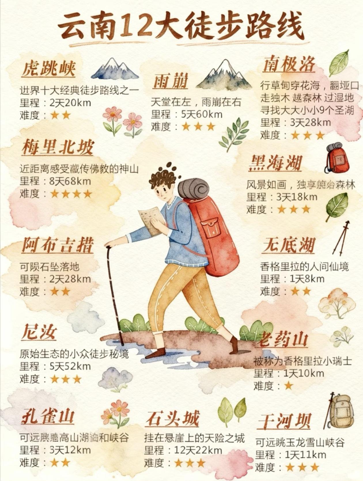 云南12大经典徒步路线～大揭秘！