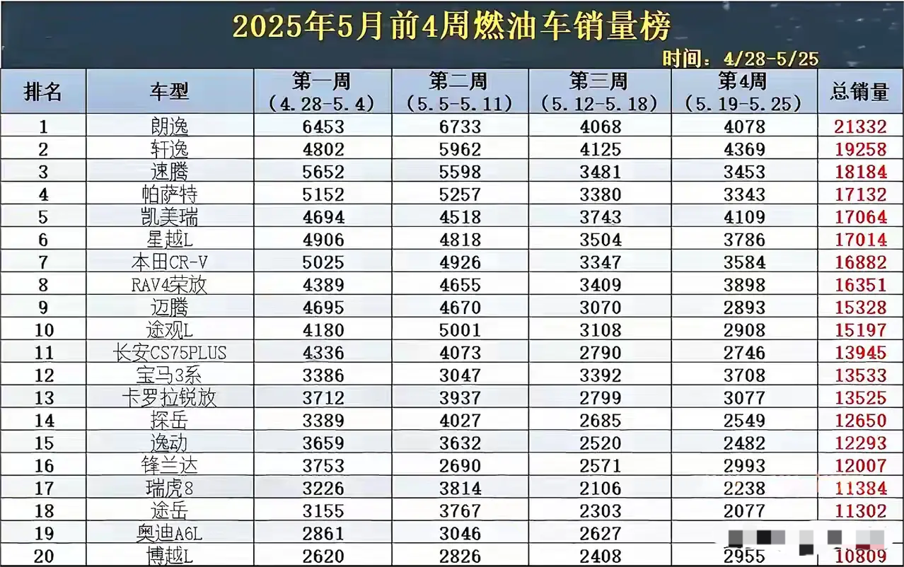 五月份燃油车再一次集体崛起了为什么电动汽车不香了？还是价格的因素改变了销量，