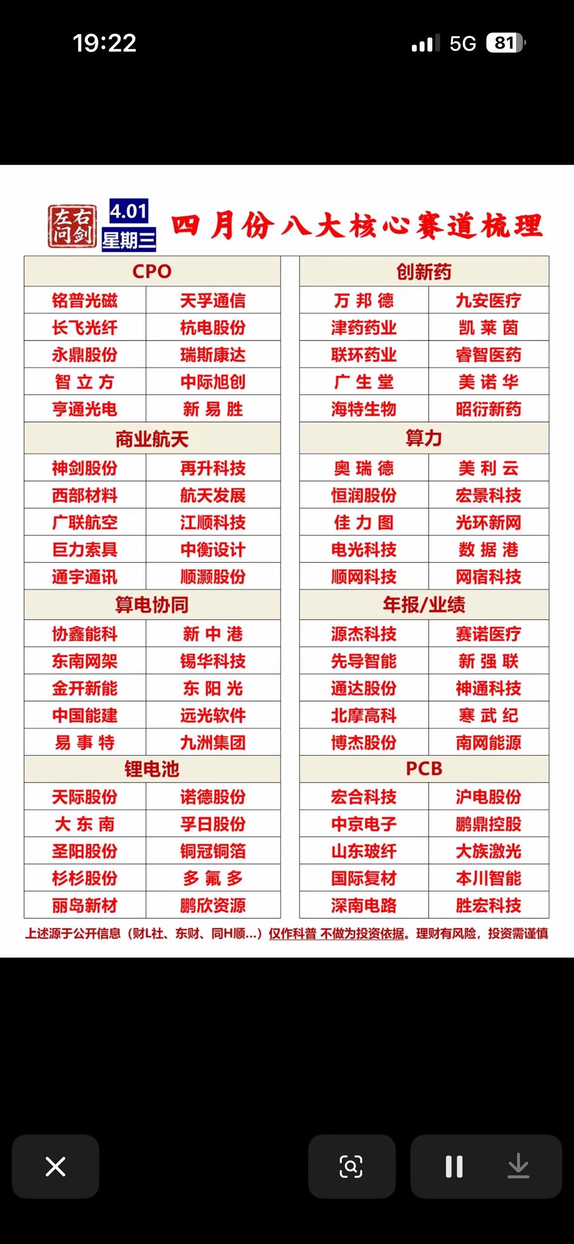 4月八大核心赛道梳理，带你投资新机遇！4月投资新机遇来啦，给大家梳理下八大核