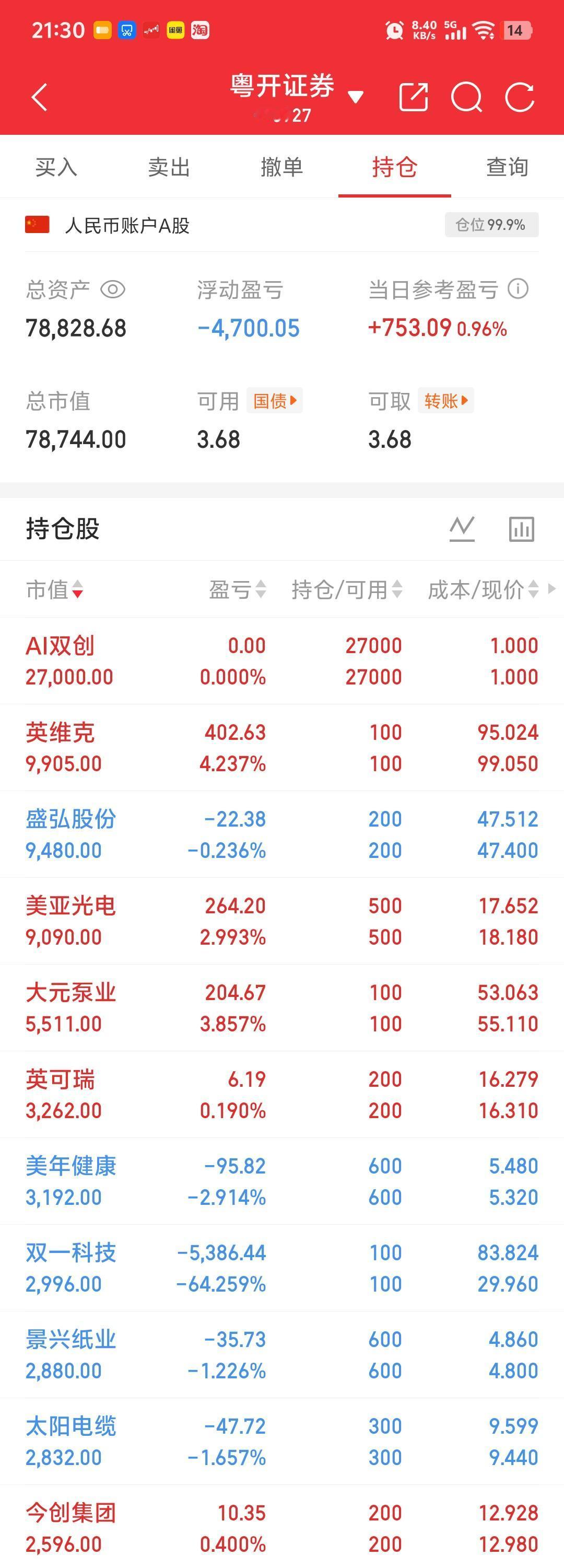 特朗普有没有炒股不知道，但他肯定会画K线图，而且还画的很不错！特朗普，加油！特