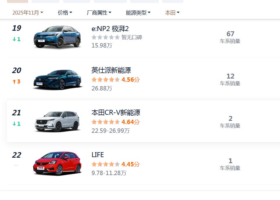 本田飞度销量归零，来福酱销量1台！50万内最好的车，就此华丽谢幕，酸奶越来越酸了