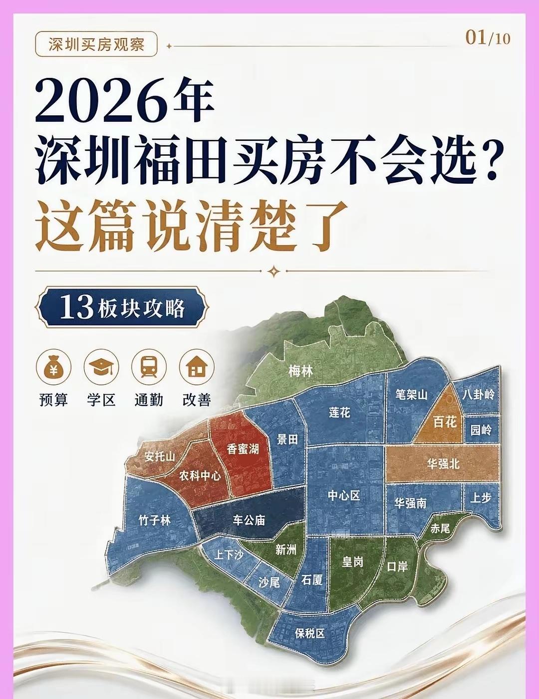 深圳福田，哪个板块是你们最喜欢的？深圳