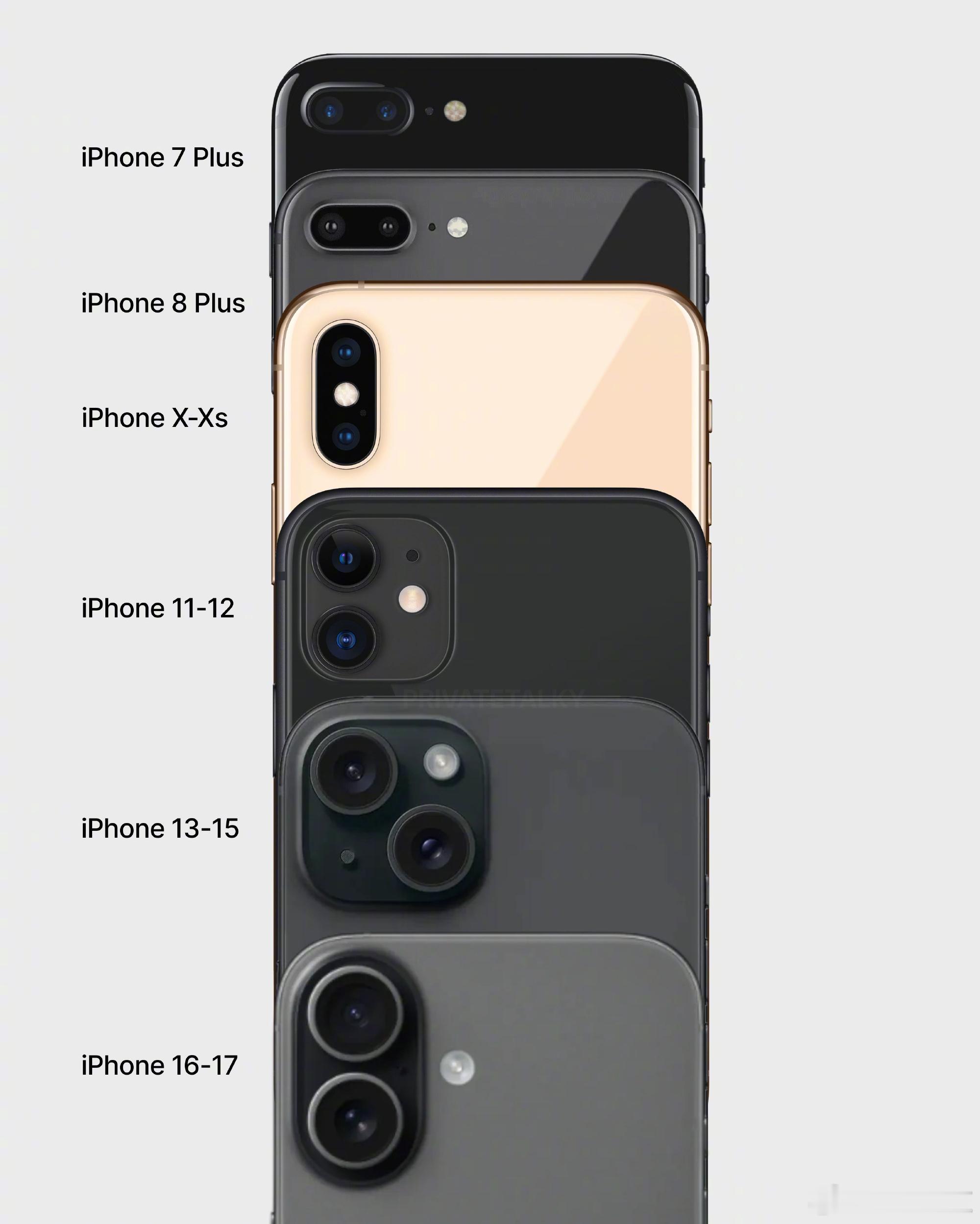 史上颜值巅峰iPhone要来了边框窄=颜值巅峰？史上颜值巅峰iPhone是哪台