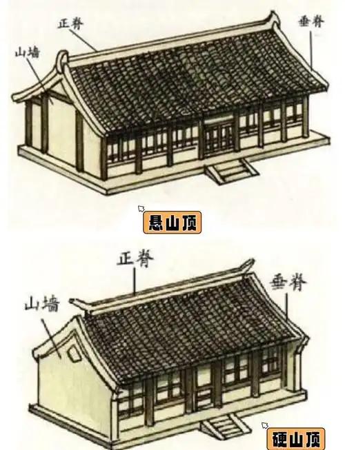 观察现存的唐代建筑，不难发现一个普遍特征，那就是屋顶坡度平缓，没有后世明清建筑那