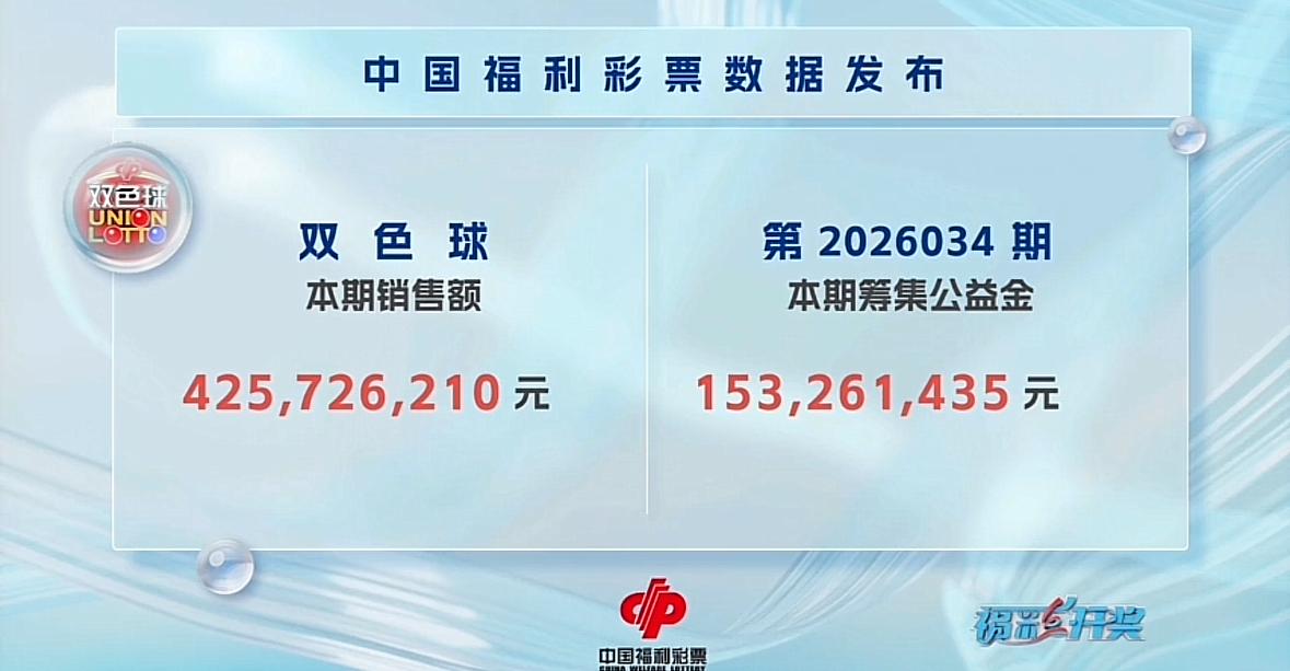 双色球第26034期开奖号码揭晓：红球01、03、07、13、22、23，蓝球