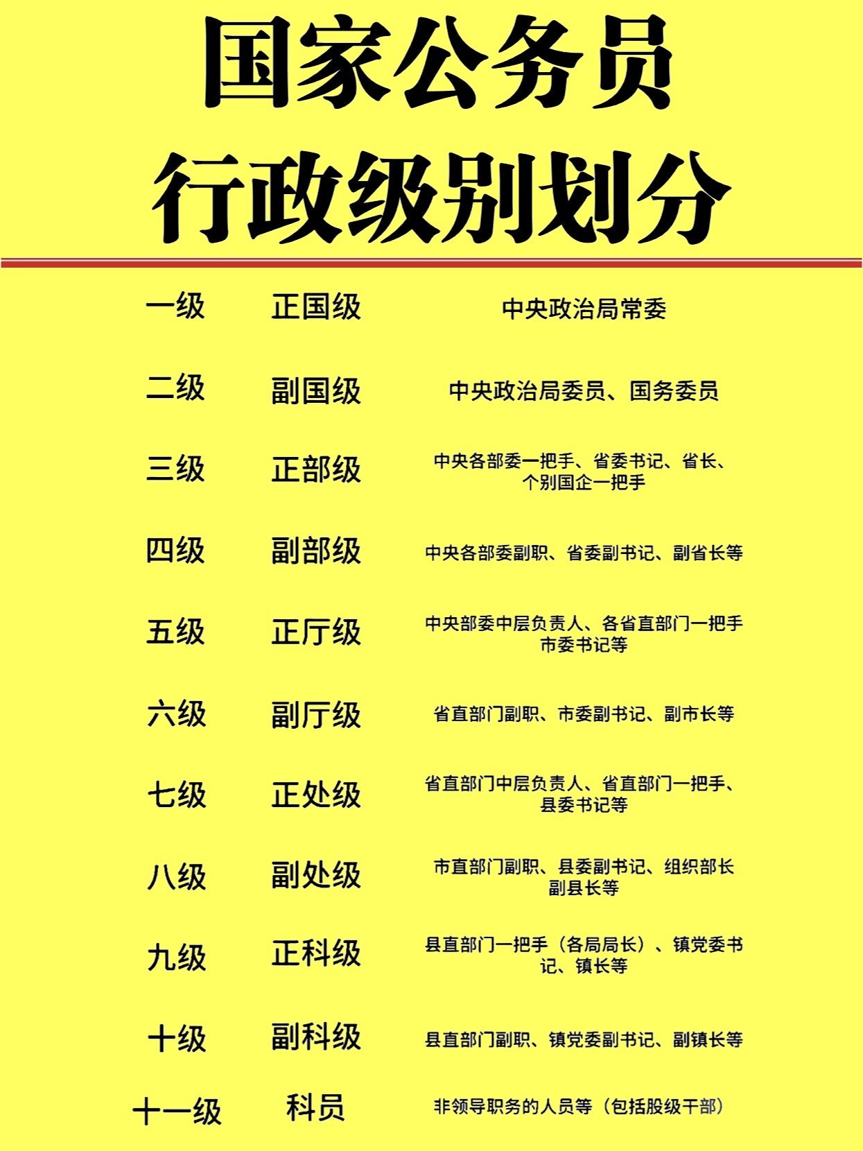 央企领导人的工资待遇应该是体制内最高的了，可是为什么他们领着这么高的薪水，还要贪