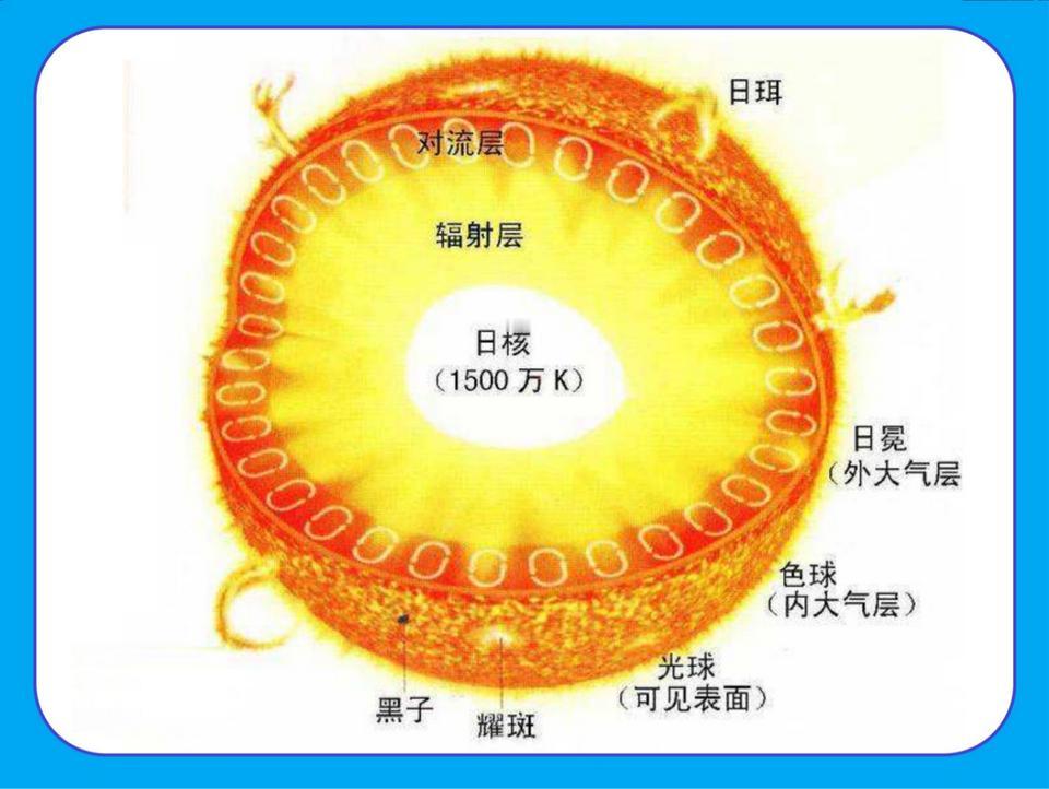 太阳倒计时10亿年：地球将成焦土，人类必须星际逃亡！