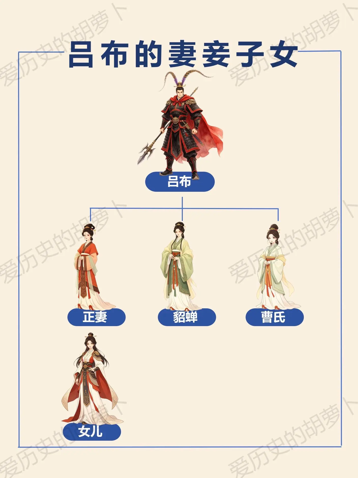 吕布的妻妾子女｜演义vs正史。很多人以为吕布只有貂蝉，其实不是！ 正妻...