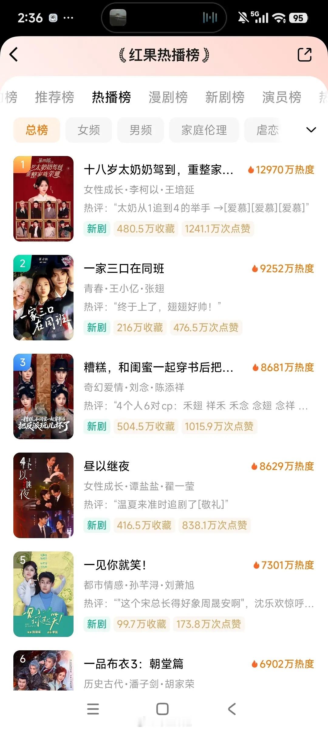 短剧现在都是走群像了吗前十里面前四都是非二人转男频现在也下去只有两部了