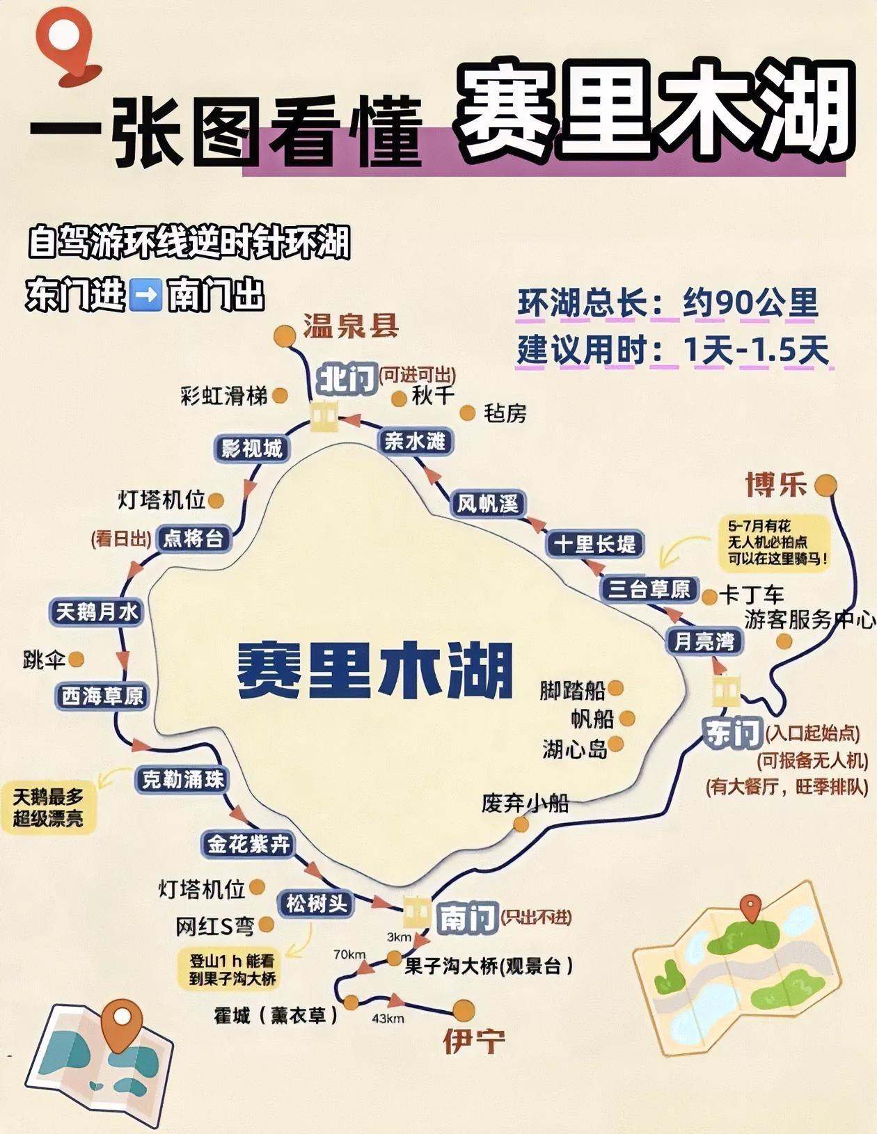 一图秒懂～赛里木湖