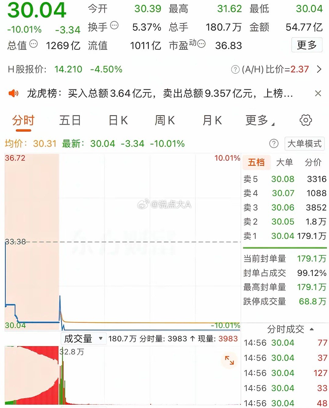 2026年1月15日，陈小群出货1.93亿，各大股吧前十热股:淘股吧:1.人民