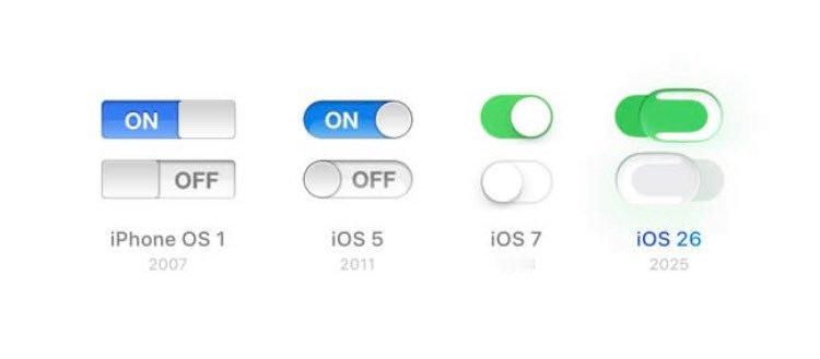 iOS拨动开关的演变由此可见，iPhone经历12年才迎来一次UI