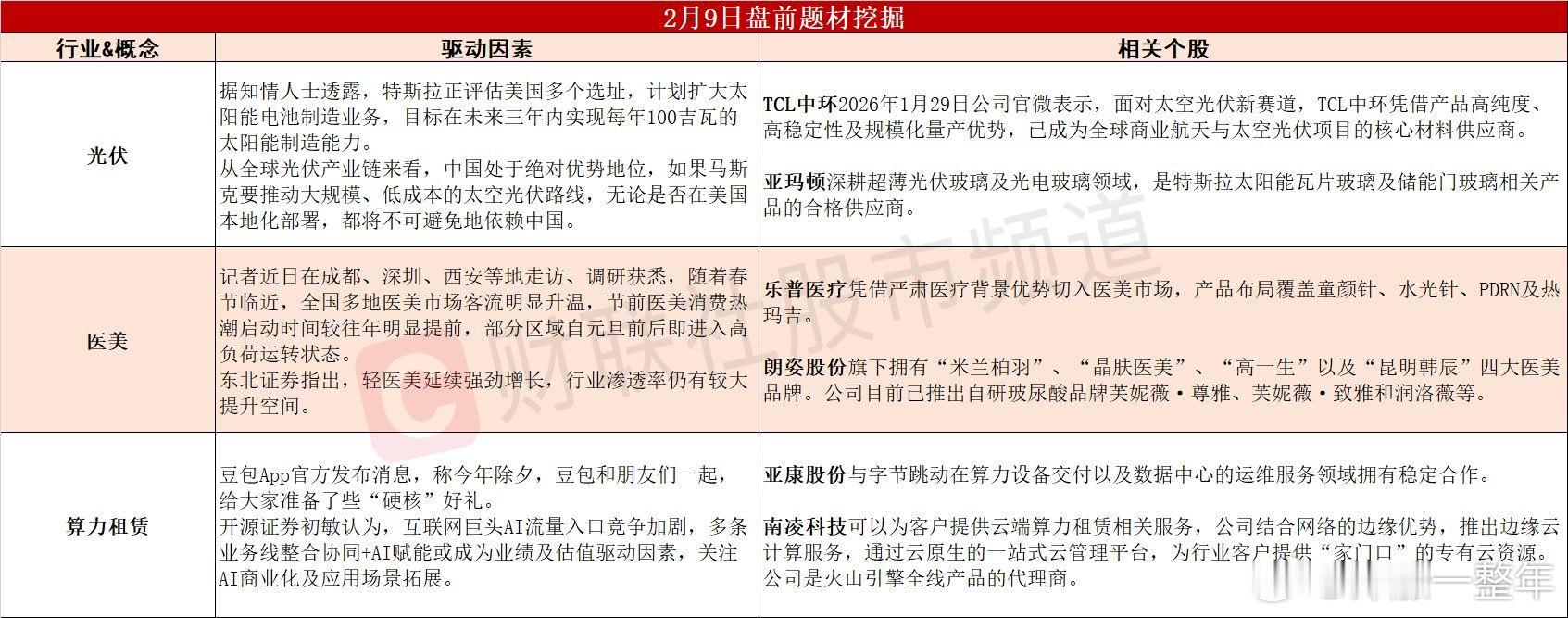 今日A股可能表现的热点题材