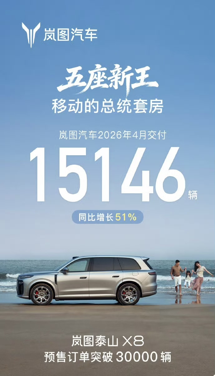 4月汽车交付数据零跑汽车交付71387台理想汽车交付34085台鸿蒙智行交