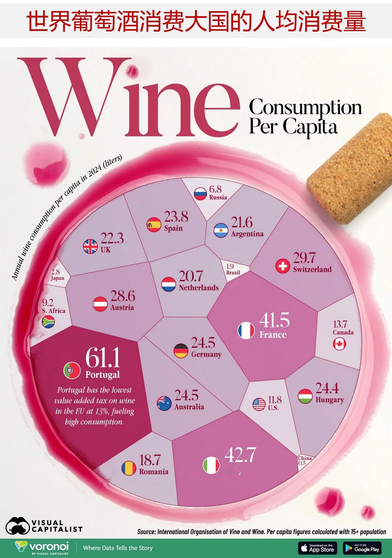 在世界葡萄酒消费大国，哪家的人均葡萄酒消费量最高？葡萄酒是一种极具地域特色的