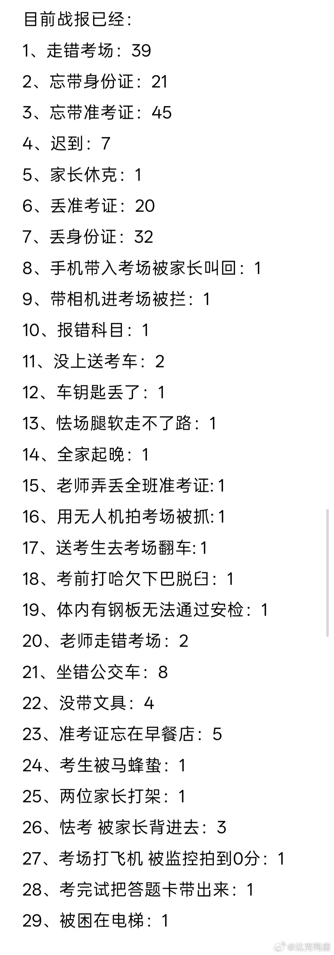 不是，答题卡怎么带出来的