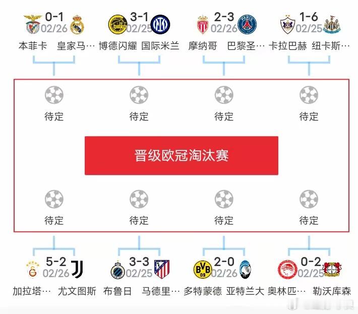 史无前例！欧冠16强将有6支英超球队。随着欧冠淘汰赛1/6决赛首回合结束，不出意