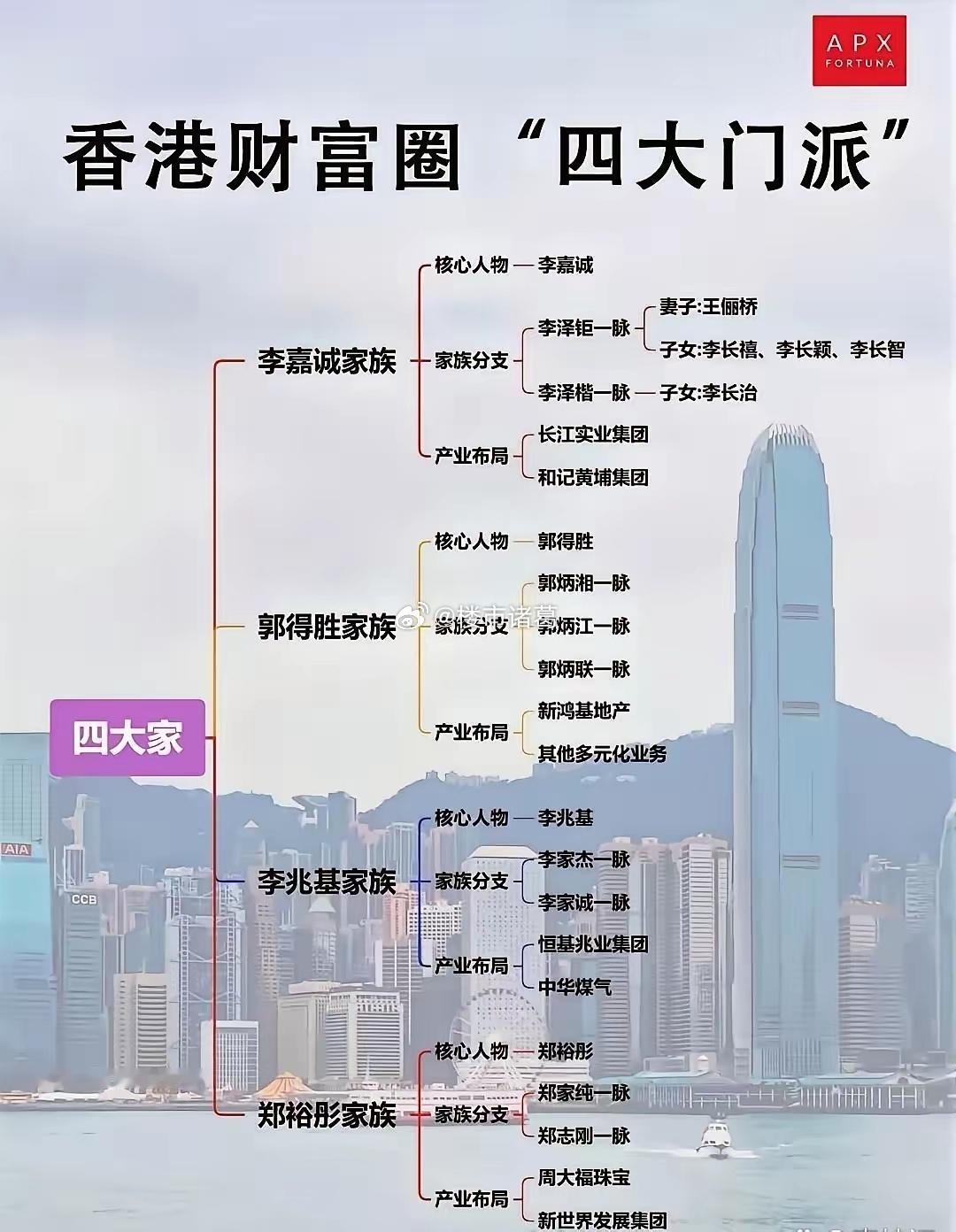 香港最有钱的四大家族。。