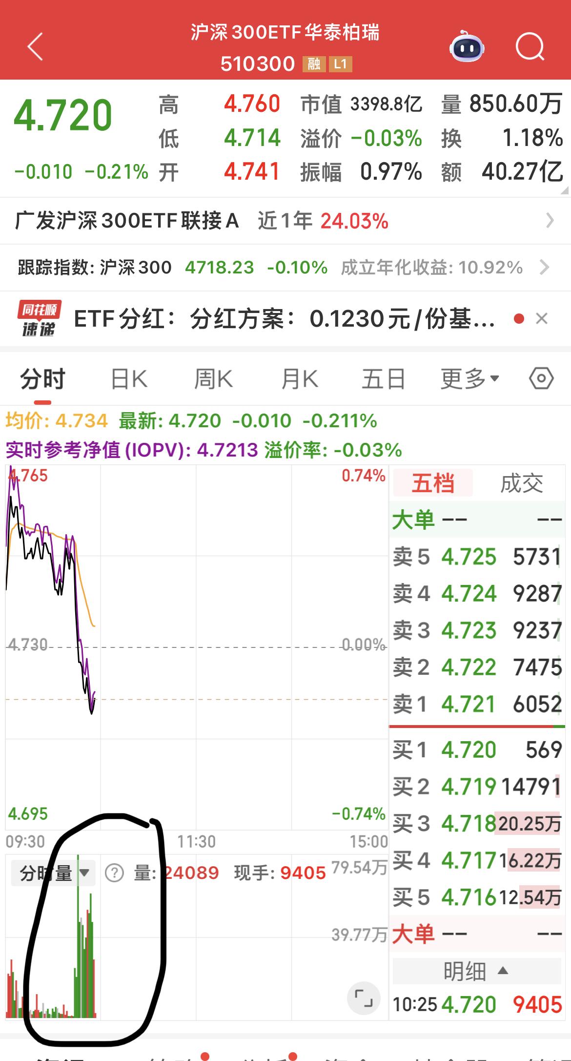 沪深300、上证50、还被大幅净卖出！