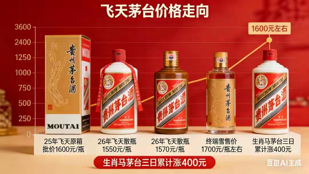 飞天茅台一夜暴涨！上海经销商仓库被搬空，有人一天赚250元，你的年终奖还够买一瓶