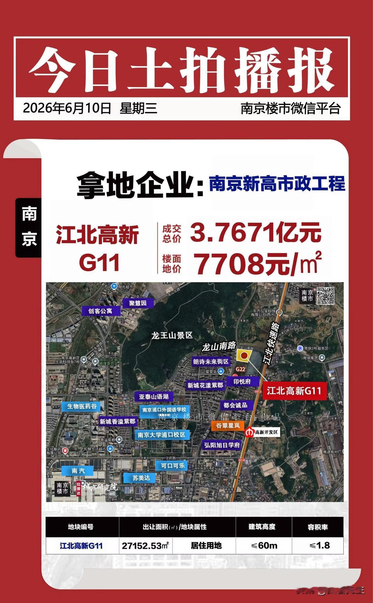 南京又在拍卖土地了！刚刚刷到南京楼市微信平台：今日土拍播报：6·30冲刺