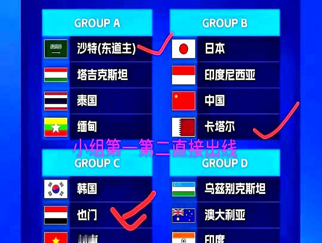 翻开U17亚洲杯决赛圈名单，突然发现不对劲：伊拉克、约旦、叙利亚，这些西亚老炮儿