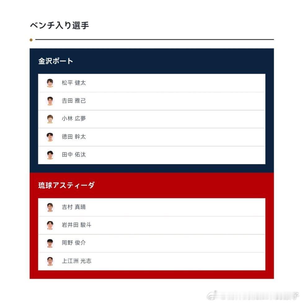 2025-2026赛季日本乒乓球T联赛11月16日参赛选手阵容👀长崎美柚、张本