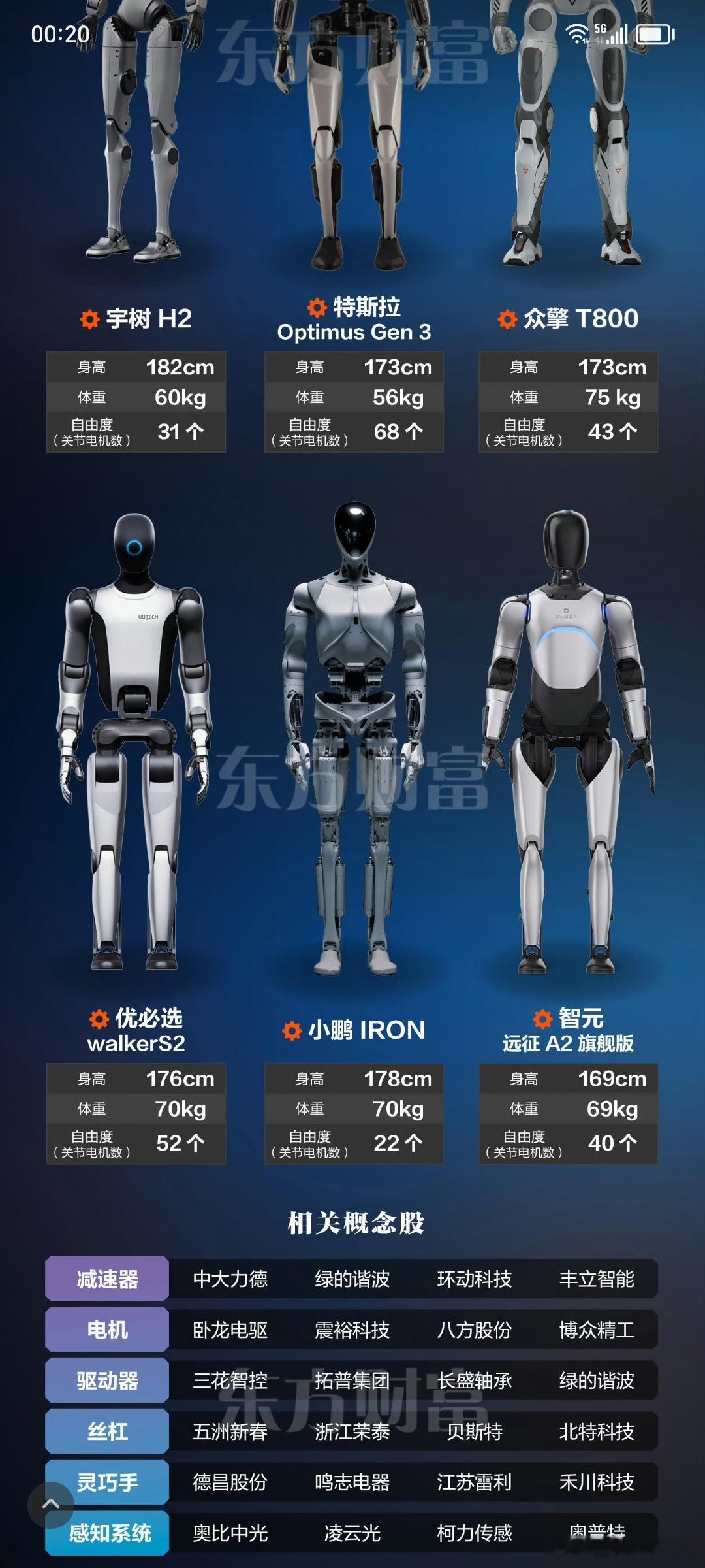 各路人形机器人大战：机器人人形机器人人工智能机器人