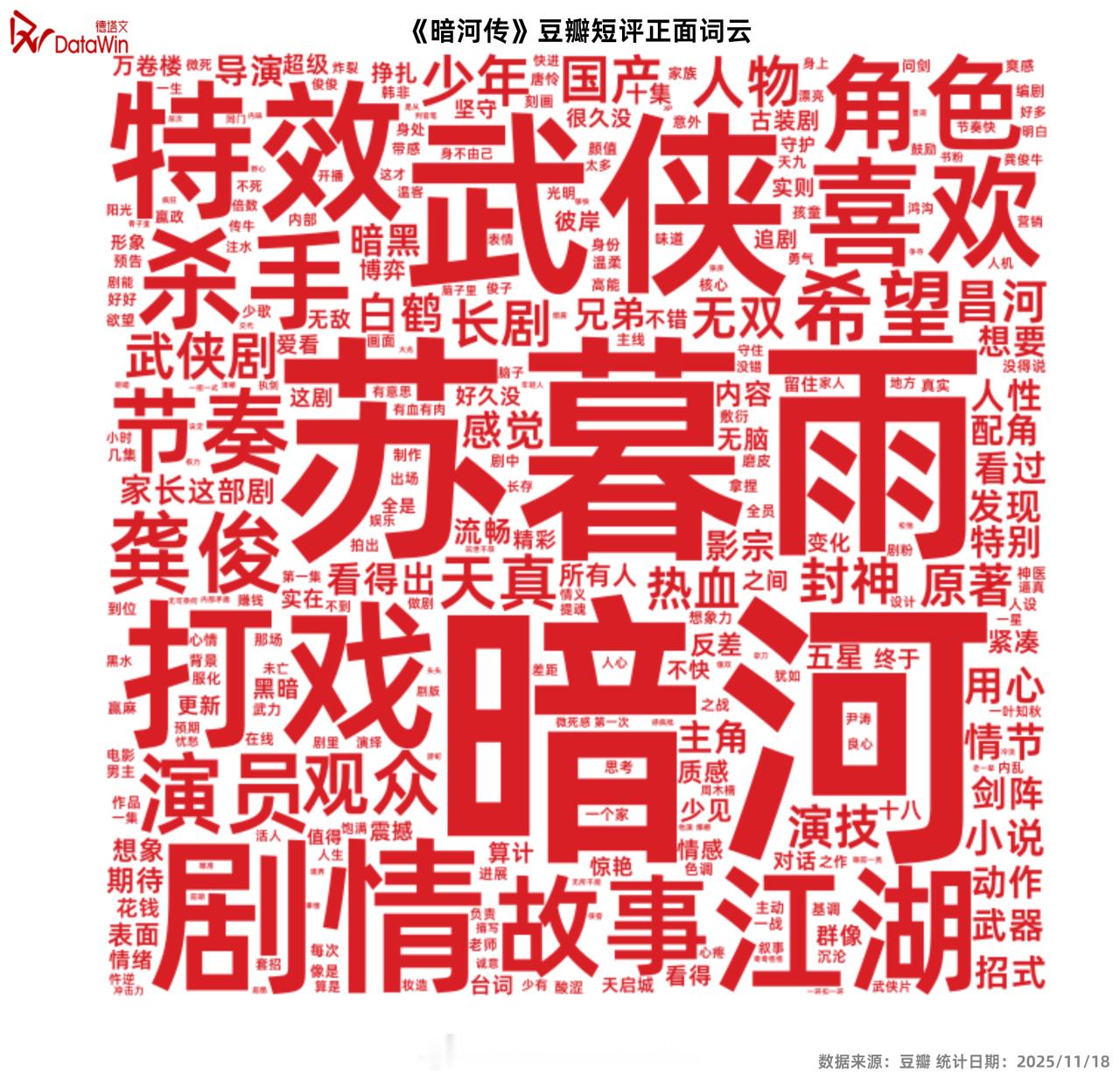 龚俊暗河传豆瓣短评正面词云来了