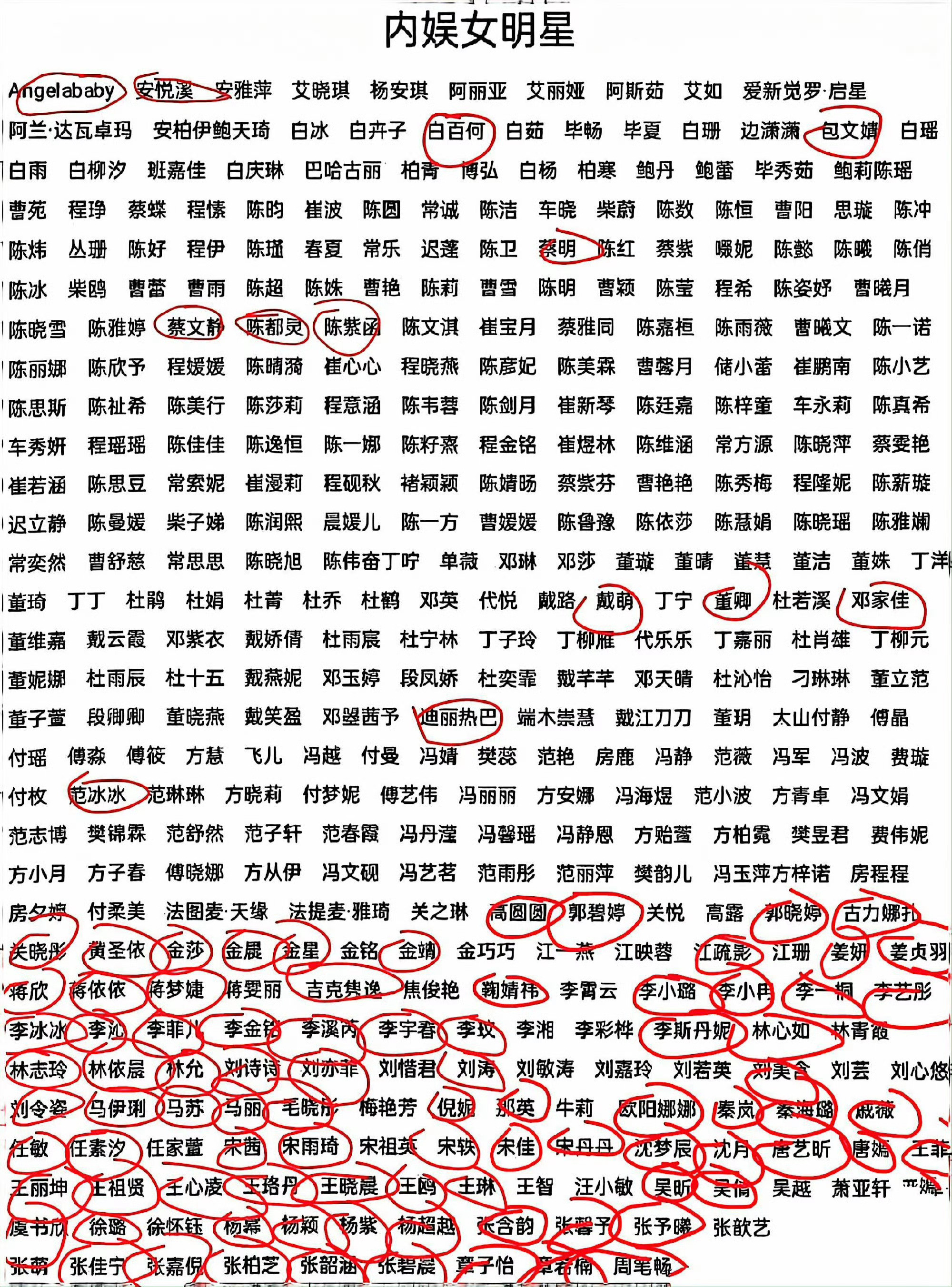内娱女明星我认识的一半都没有