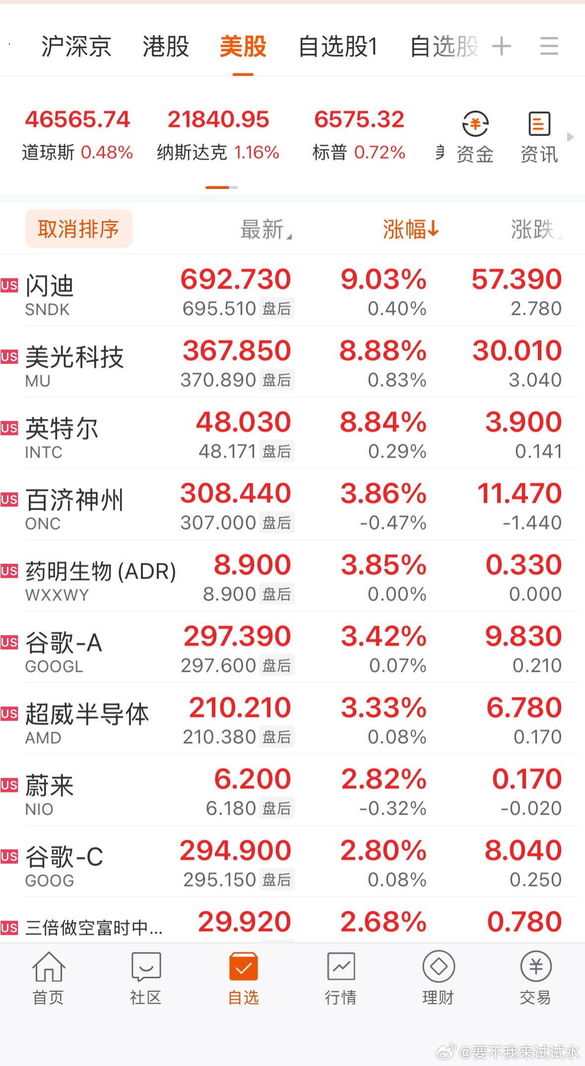 全球市场：美股三大指数集体收涨纳指涨超1%存储、铝业股大涨芯片、存储概念股走