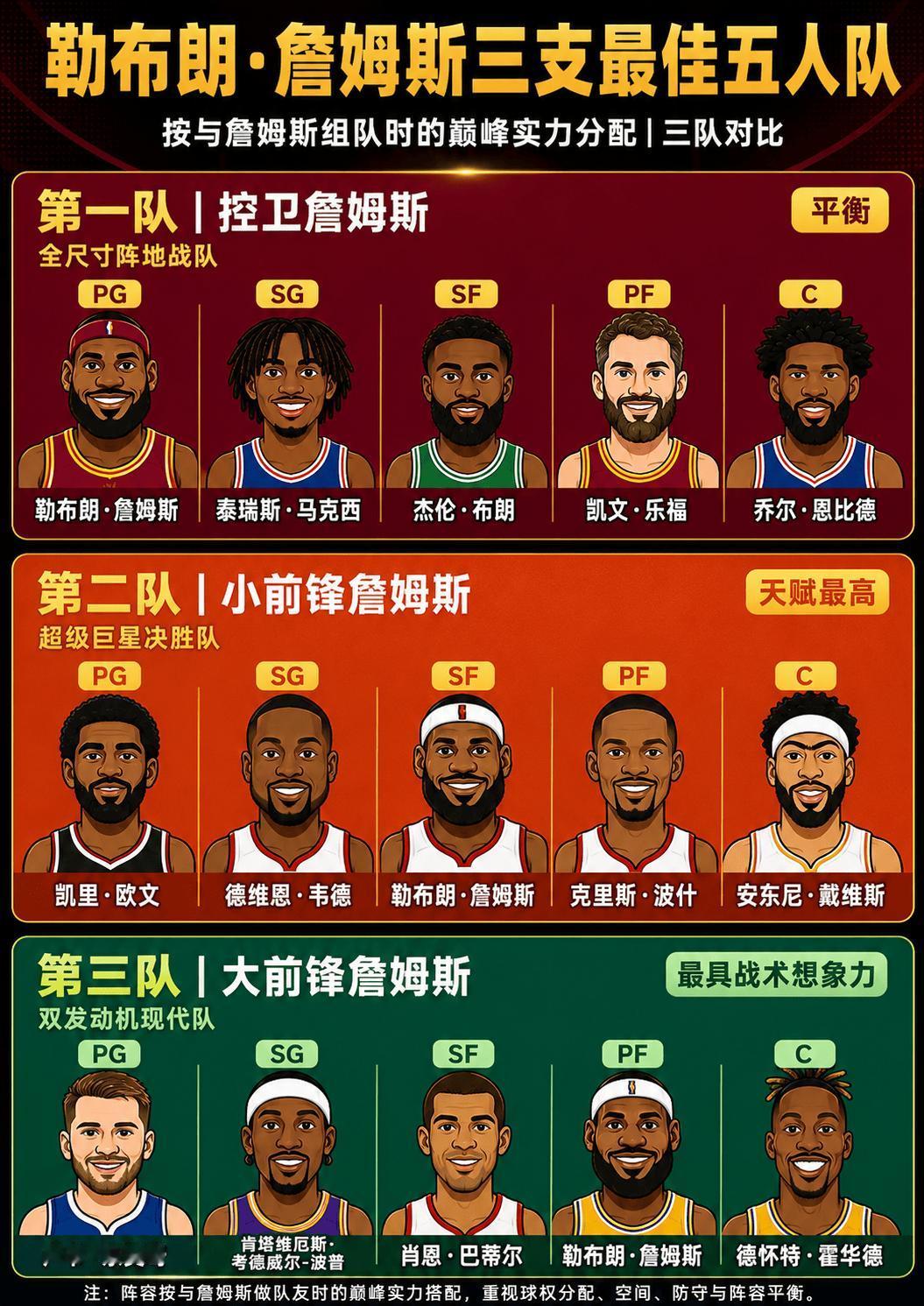 我胡说八道一下吧，大家听着玩。关键是湖人易手了，阿姨掌权的时候无数次强调老詹要在