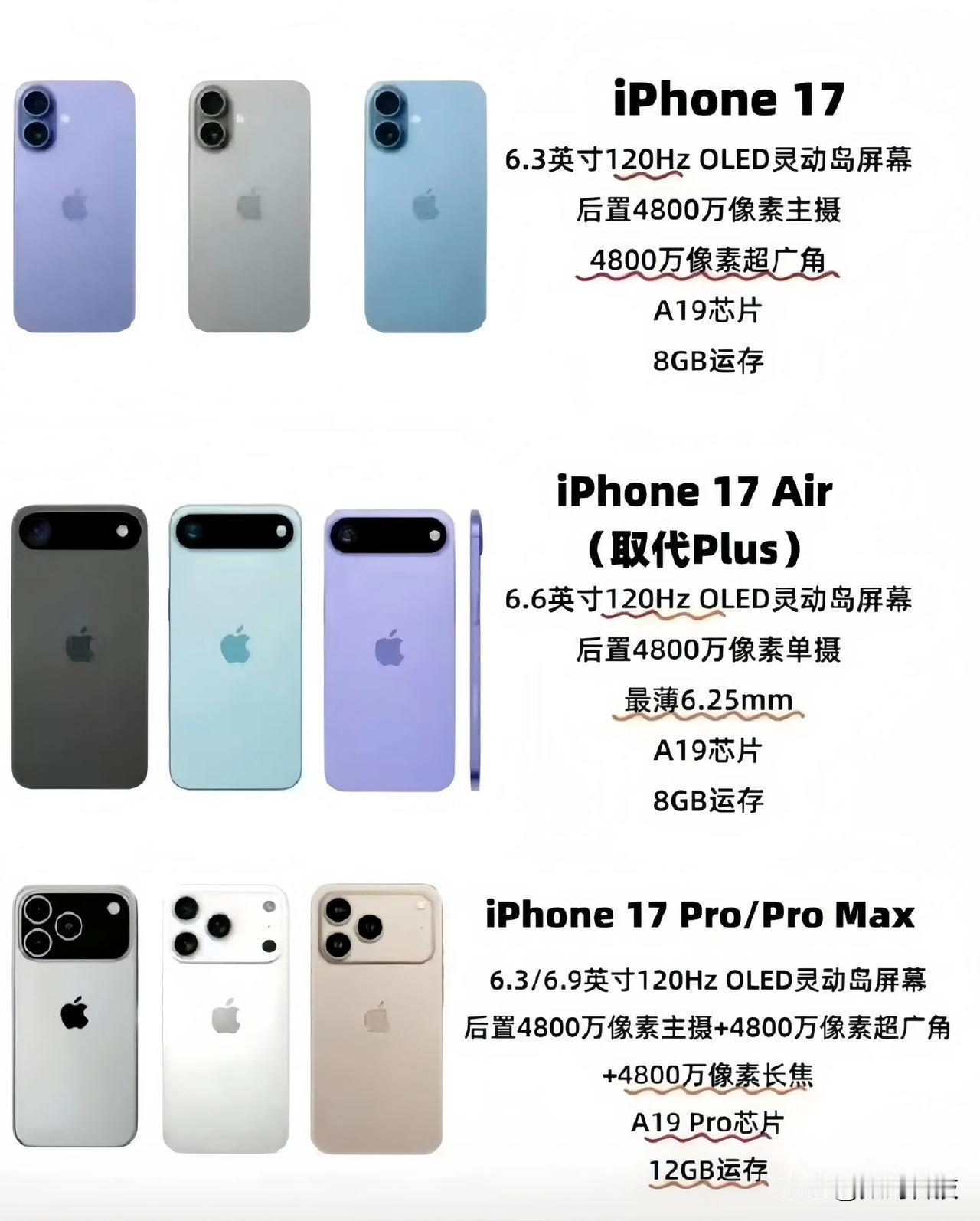 iPhone17系列爆料出炉！运存与摄像差异配置，你爱了吗？近日，iPh