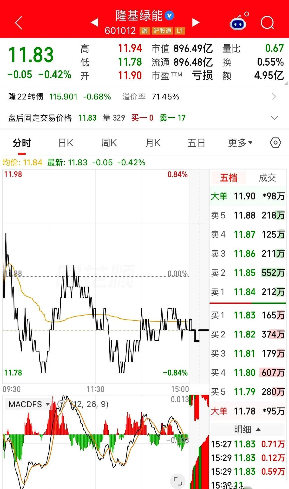 从125块的云端，硬生生砸到11块的地狱。这就是A股的魔幻现实。这就是曾经的