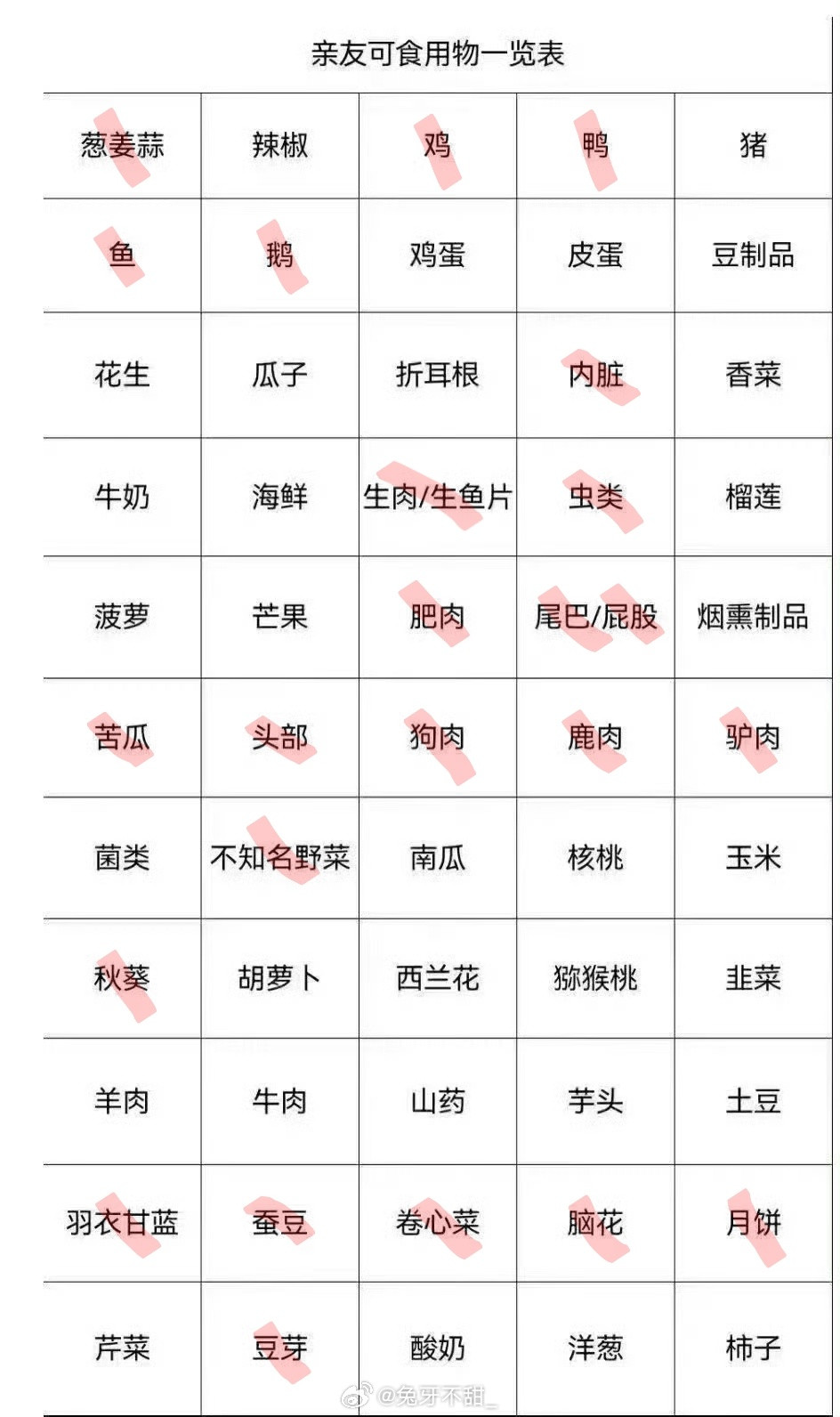 太多不爱吃的了，有些其他做法能接受一点点