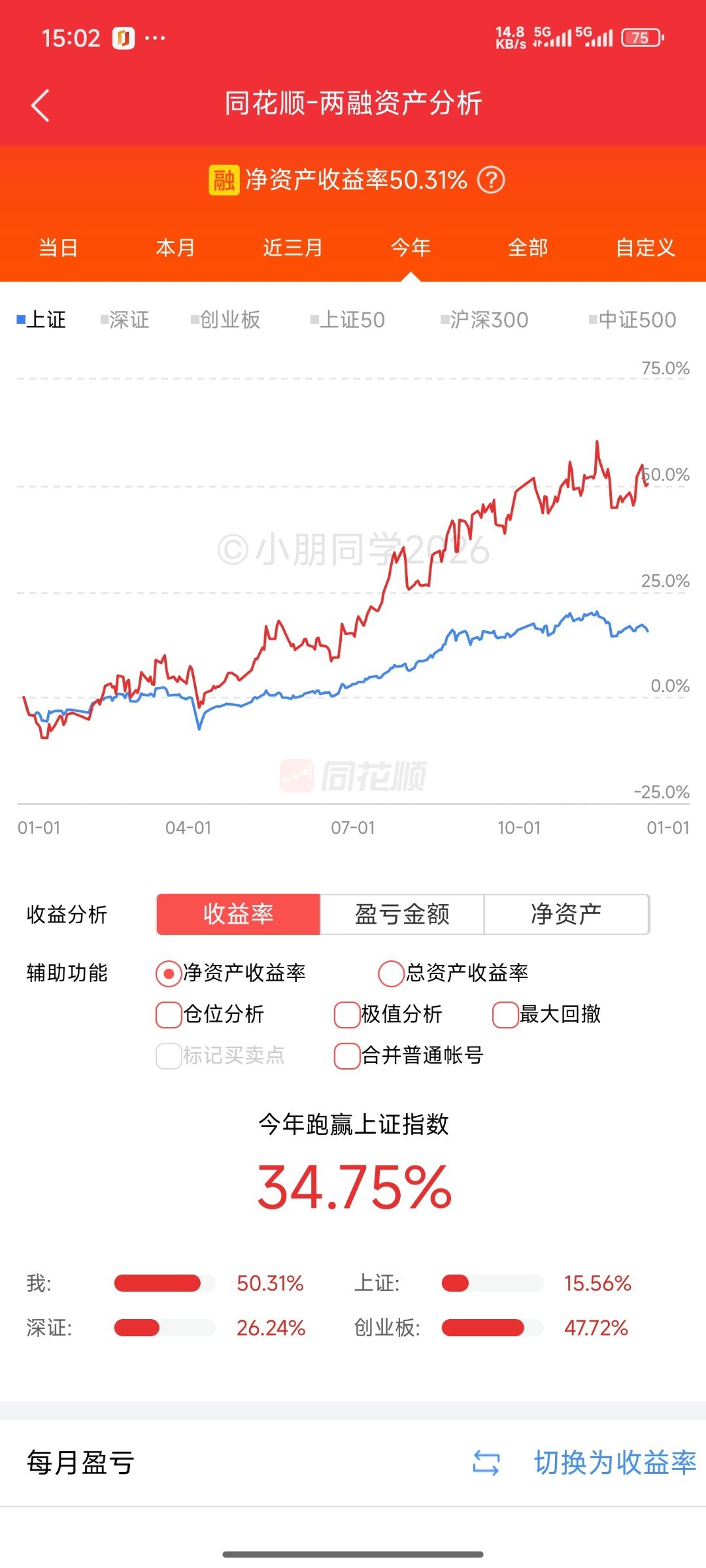 微张，+50.31%