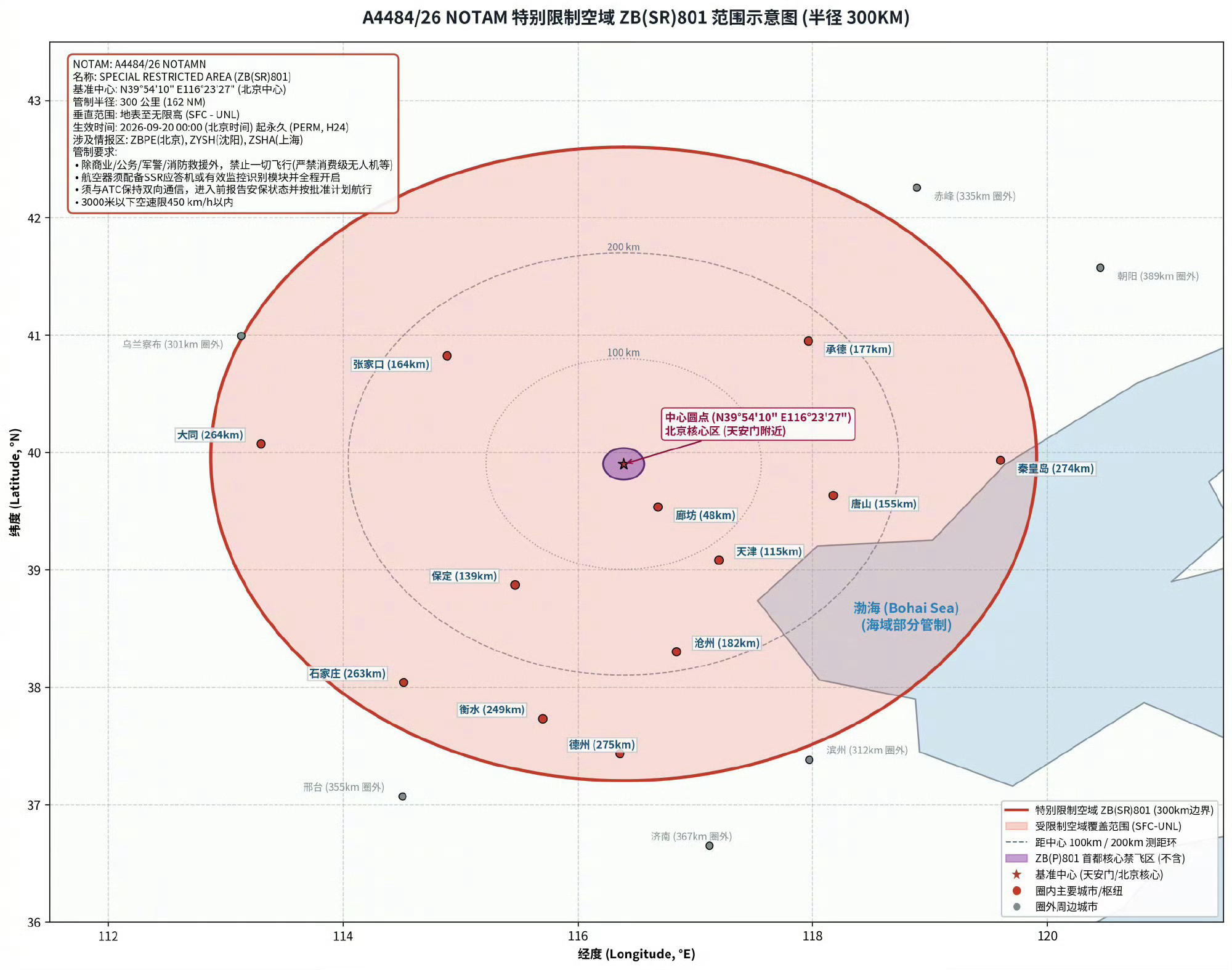 首都禁飞区或将进一步扩大到300km！直接影响，企业、明星依赖的私人公务机，将