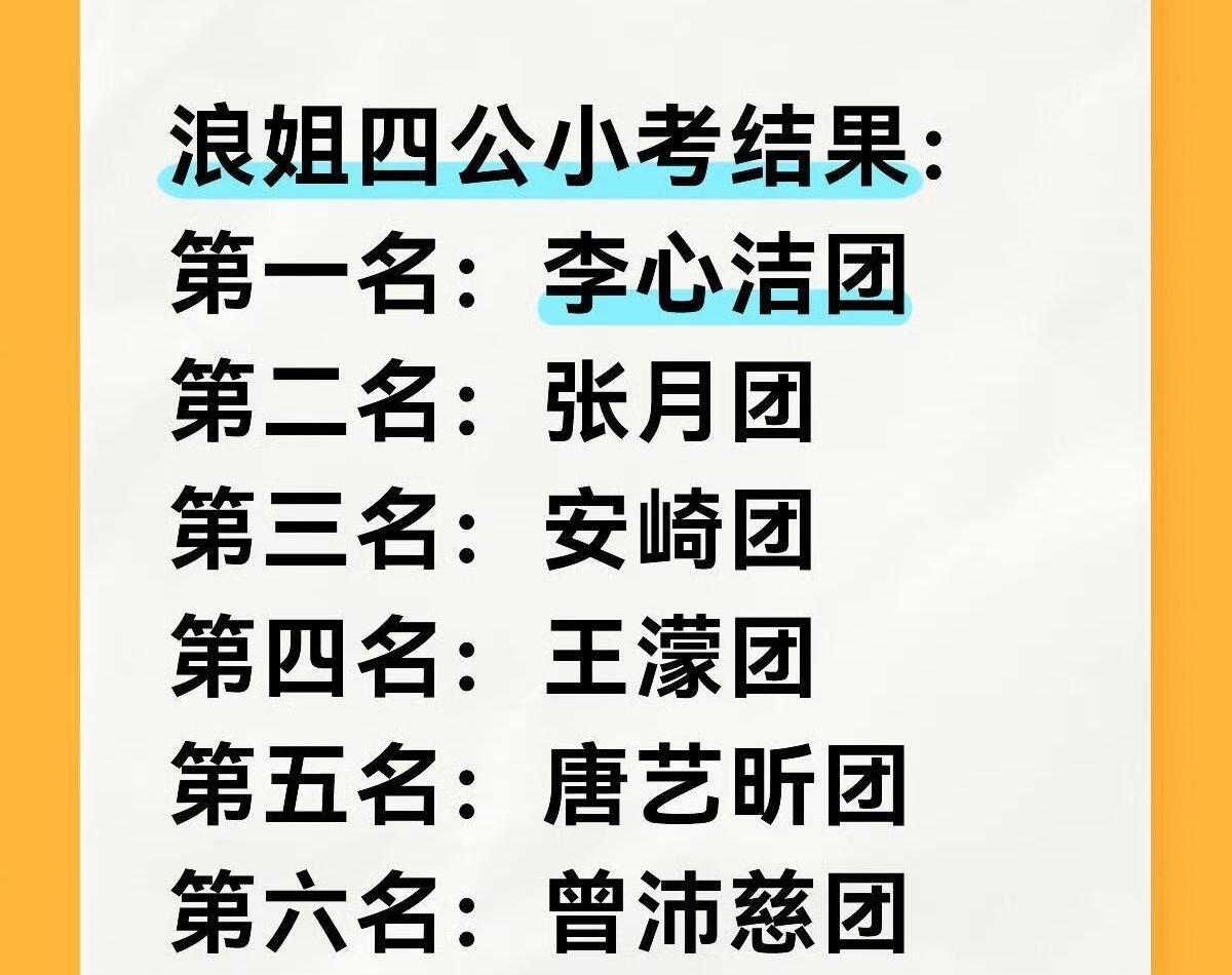 浪姐四公小考排名，曾沛慈组垫底，这到底发生了什么🥲！浪姐四公团秀为全唱跳